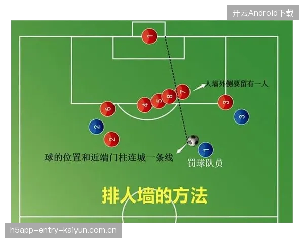 任意球假动作骗倒人墙，成功破门得手——足球场上的智慧与勇气